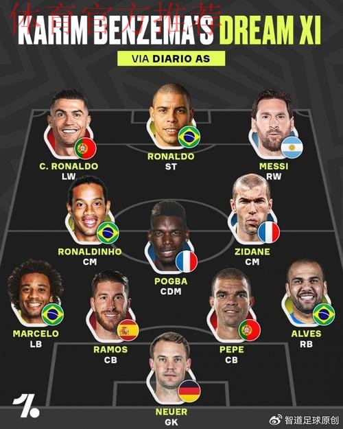 本泽马选历史最佳11人:三大罗领衔 梅西在列 皇萨占据9人 本泽马选历史最佳11人:三大罗领衔 梅西在列 皇萨占据9人