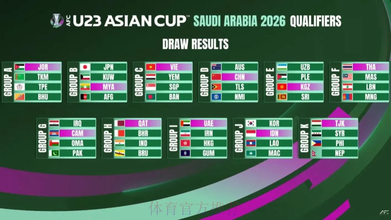 2023年亚洲杯申办城市遴选考察工作顺利结束