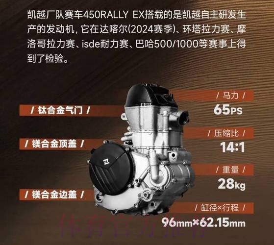 四载达喀尔 黄沙淬铁骑 凯越三夺赛段冠军迎来涅槃时刻 四载达喀尔 黄沙淬铁骑 凯越三夺赛段冠军迎来涅槃时刻