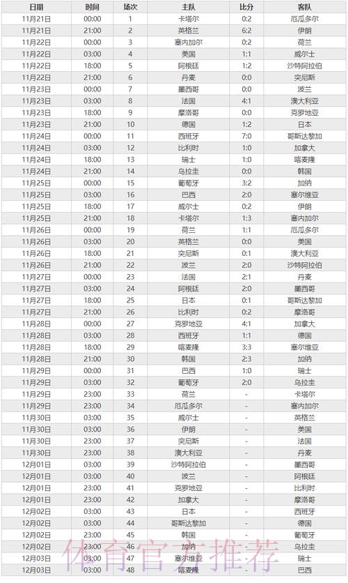 世界杯比分苹果官方